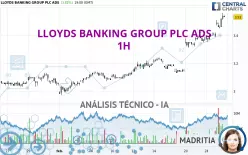 LLOYDS BANKING GROUP PLC ADS - 1H