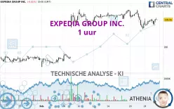 EXPEDIA GROUP INC. - 1 uur