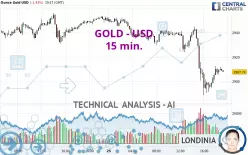 GOLD - USD - 15 min.