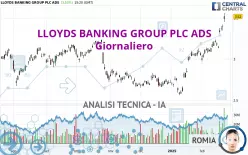 LLOYDS BANKING GROUP PLC ADS - Giornaliero