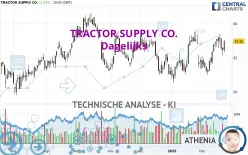 TRACTOR SUPPLY CO. - Dagelijks