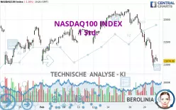 NASDAQ100 INDEX - 1H