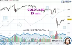 GOLD - USD - 15 min.