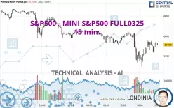 S&amp;P500 - MINI S&amp;P500 FULL0325 - 15 min.