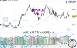 JPY/PLN - 1 uur