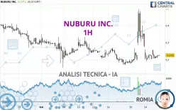 NUBURU INC. - 1H