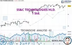 SS&amp;C TECHNOLOGIES HLD. - 1H