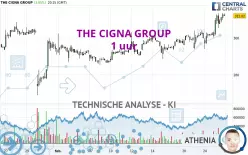 THE CIGNA GROUP - 1 uur