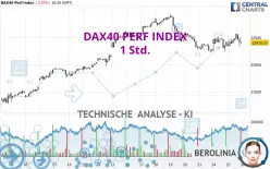 DAX40 PERF INDEX - 1 Std.