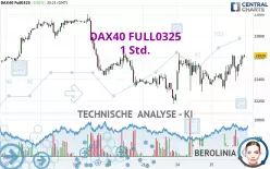 DAX40 FULL0325 - 1 Std.