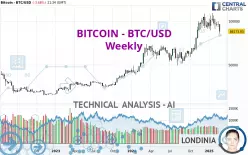 BITCOIN - BTC/USD - Weekly