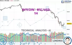 BITCOIN - BTC/USD - 1H