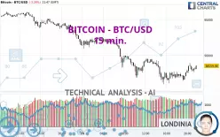 BITCOIN - BTC/USD - 15 min.