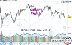 GBP/JPY - Täglich