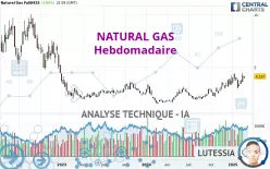 NATURAL GAS - Hebdomadaire