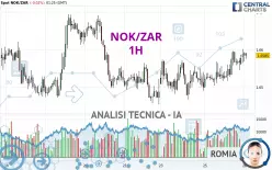 NOK/ZAR - 1H