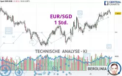 EUR/SGD - 1 Std.