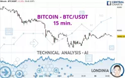 BITCOIN - BTC/USDT - 15 min.