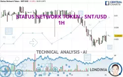 STATUS NETWORK TOKEN - SNT/USD - 1H