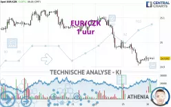 EUR/CZK - 1 uur