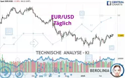 EUR/USD - Täglich