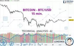 BITCOIN - BTC/USD - 15 min.