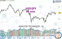 USD/JPY - 15 min.