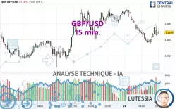 GBP/USD - 15 min.