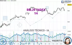 BEL20 INDEX - 1H