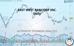 EAST WEST BANCORP INC. - Daily