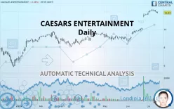 CAESARS ENTERTAINMENT - Daily