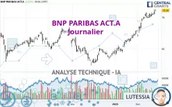 BNP PARIBAS ACT.A - Journalier