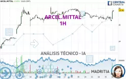 ARCEL.MITTAL - 1H