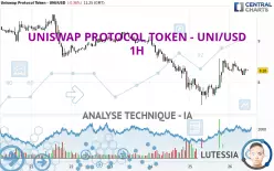 UNISWAP PROTOCOL TOKEN - UNI/USD - 1H