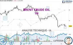 BRENT CRUDE OIL - 1H