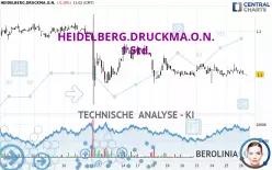 HEIDELBERG.DRUCKMA.O.N. - 1 Std.