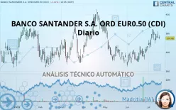 BANCO SANTANDER S.A. ORD EUR0.50 (CDI) - Diario