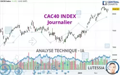 CAC40 INDEX - Journalier