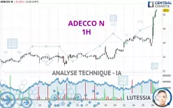 ADECCO N - 1H