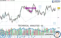 GBP/USD - 1H