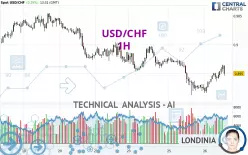 USD/CHF - 1H