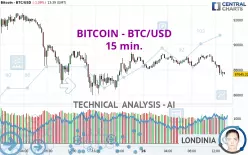 BITCOIN - BTC/USD - 15 min.