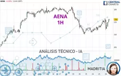 AENA - 1H