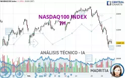 NASDAQ100 INDEX - 1H