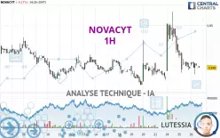 NOVACYT - 1 uur