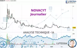 NOVACYT - Dagelijks