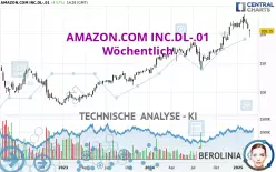 AMAZON.COM INC.DL-.01 - Wöchentlich