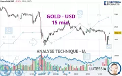 GOLD - USD - 15 min.