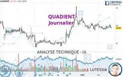 QUADIENT - Journalier