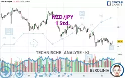 NZD/JPY - 1 Std.